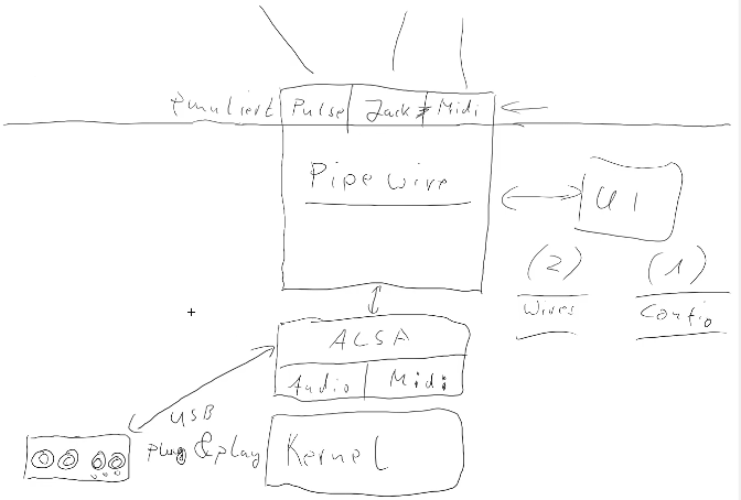 Linux-Soundsystem-New.png