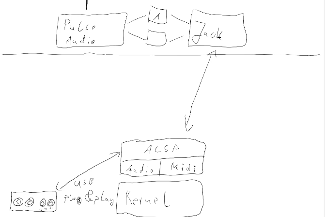 Linux-Soundsystem-Old.png
